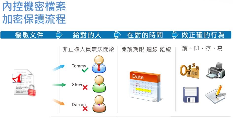 預防綁架病毒